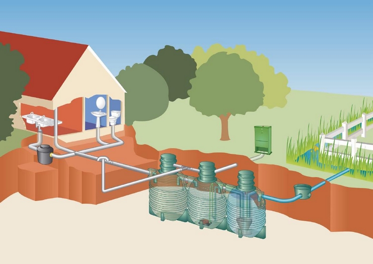 schema van de waterzuiveringsinstallatie